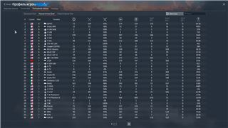купить аккаунт War Thunder